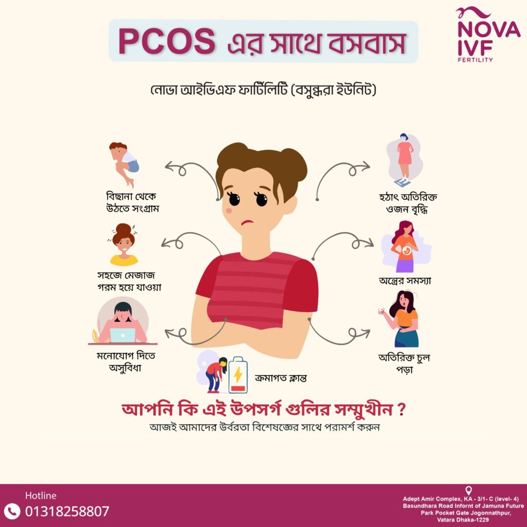 ivfspecialist_drlubnayasmin_pcos